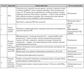 Уніфікований клінічний протокол первинної, вторинної (спеціалізованої) медичної допомоги та медичної реабілітації Хронічний панкреатит 2014