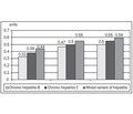 Asthenia in Children with Chronic Viral Hepatitis