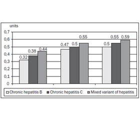 Asthenia in Children with Chronic Viral Hepatitis