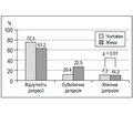 Поширеність тривожно-депресивних розладів та їх вплив на серцево-судинні фактори ризику за даними дослідження EuroAspire IV-Primary Care в Україні