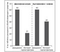 Применение экстрактов мартинии душистой (Harpagophytum procumbens) при суставной боли вследствие остеоартрита, остеоартроза, неспецифической поясничной боли и фибромиалгии: результаты метаанализов и обзоров