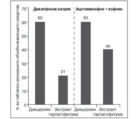 Применение экстрактов мартинии душистой (Harpagophytum procumbens) при суставной боли вследствие остеоартрита, остеоартроза, неспецифической поясничной боли и фибромиалгии: результаты метаанализов и обзоров