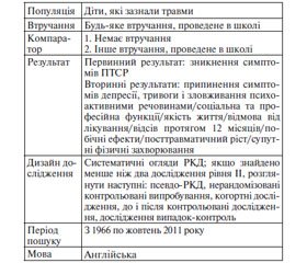 Посттравматичний стресовий розлад. Адаптована клінічна настанова, заснована на доказах, 2016