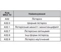 Лістеріоз: огляд проблеми, презентація клінічного випадку лістеріозного сепсису у 4-місячної дитини