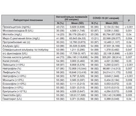 Особливості показників загального аналізу крові у хворих із негоспітальною пневмонією під час пандемії COVID-19