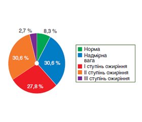 Особливості системи гемостазу у хворих на неалкогольну жирову хворобу печінки