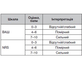 Гострий коронарний синдром у хворих на цукровий діабет: клінічні характеристики і діагностика болю