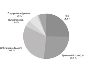 Оцінка індексу резистентності та екскреції уромодуліну в пацієнтів з додіалізною хронічною хворобою нирок з урахуванням індексу коморбідності