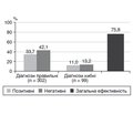 Ультразвукові та демографічний предиктори місцевого метастазування папілярного раку щитоподібної залози на доопераційному етапі: прогностична модель