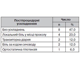 Малоінвазивні втручання на сонячному сплетенні в пацієнтів зі стійким болем у животі, спричиненим раком підшлункової залози