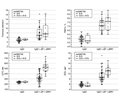 Значення поліморфізму rs4986790 гена TLR4 у розвитку діабетичної ретинопатії та діабетичного макулярного набряку при цукровому діабеті 2-го типу