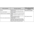 A clinical case of a combination of secondary headache with recurrent genital rash in an immunocompetent woman