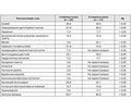 Perinatal risk factors hypoxic-ischemic encephalopathy in term infants with normal and low to the gestational age body weight