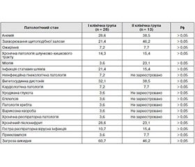 Perinatal risk factors hypoxic-ischemic encephalopathy in term infants with normal and low to the gestational age body weight