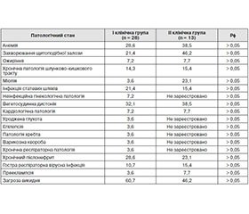 Perinatal risk factors hypoxic-ischemic encephalopathy in term infants with normal and low to the gestational age body weight