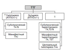 Комбинированные оральные контрацептивы: оптимальный комплекс обследования. Часть 1