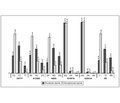 Impact of combination clinical, anamnestic and genetic risk factors in the development of strokes in childhood