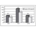 Клінічні та окремі імунологічні фактори ризику генералізованих інфекційно-запальних процесів у новонароджених