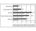 Efficacy of Chistonos for Children in the Treatment and Prevention of Acute Respiratory Viral Infections in Preschool Children