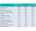 Аналіз ускладнень перебігу гострого інсульту у хворих на цукровий діабет