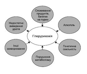 Артеріальна гіпертензія у пацієнтів з гіперурикемією: основи патогенезу, клінічне значення, діагностика, підходи до лікування