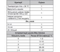 Застосування пробіотичного штаму Streptococcus salivarius K12 у лікуванні гострих тонзилофарингітів у дітей