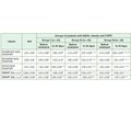 Intensity of systemic proteolysis and endotoxicosis in patients with non-alcoholic steatohepatitis associated with obesity and comorbid chronic obstructive pulmonary disease in the dynamics of treatment with hepatoprotectors