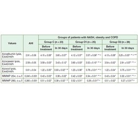 Intensity of systemic proteolysis and endotoxicosis in patients with non-alcoholic steatohepatitis associated with obesity and comorbid chronic obstructive pulmonary disease in the dynamics of treatment with hepatoprotectors