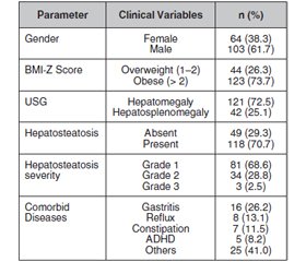 Effect of vitamin D and B12 levels on hepatosteatosis in overweight and obese children