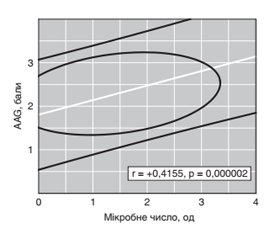 Клініко-патогенетичне значення ясенної мікробіоти при ревматоїдному артриті