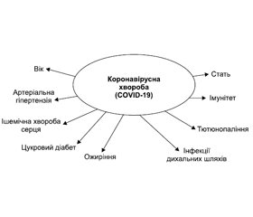 Clinical determinants of coronavirus disease COVID-19 manifestation