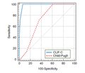 Застосування шкали Chronic Liver Failure-Consortium у пацієнтів із цирозом та бактеріальними інфекціями: досвід однієї клініки