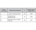 Оцінка забезпечення селеном у підлітків, які проживають у сільській місцевості