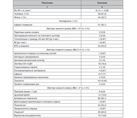 Рівень С-реактивного протеїну у хворих на гостру тромбоемболію легеневої артерії