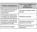 Особливості надання нефрологічної допомоги в Україні під час воєнного стану