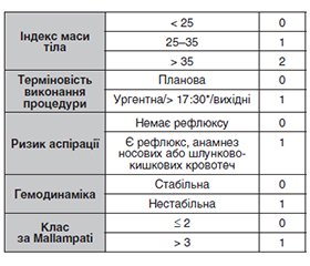 Великі небезпеки «малих» анестезій