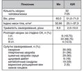 Вивчення ефективності застосування подвійної дози екстракту кореня імбиру для лікування остеоартриту колінних суглобів та кистей