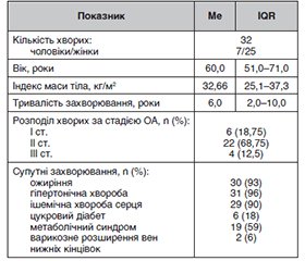 Вивчення ефективності застосування подвійної дози екстракту кореня імбиру для лікування остеоартриту колінних суглобів та кистей