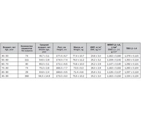 Is TBS different in healthy European caucasian men and women? Creation of normative spine TBS data for men