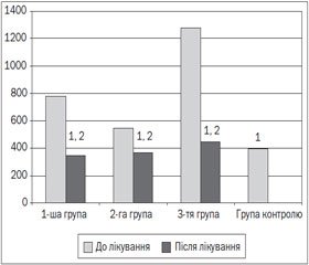 Сучасні підходи до вибору базисної терапії легкої персистуючої бронхіальної астми у дітей