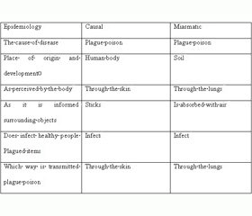 Panta rhei or contemporary understanding of infectious processes