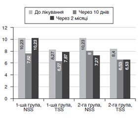 Застосування Нуклео Ц.М.Ф. форте в комплексному лікуванні діабетичної полінейропатії