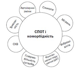 Ортостатична інтолерантність у дітей: сучасні підходи до патогенетичної терапії