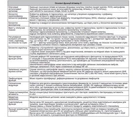 Вітамін С при критичних станах: від експерименту до клініки (частина 1)