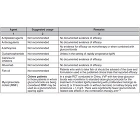 KDIGO 2021 Clinical Practice Guideline for the Management of Glomerular Diseases