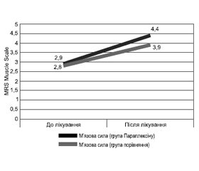 Роль фармакотерапії в лікуванні пацієнтів з різними видами нейропатій і радикулопатій