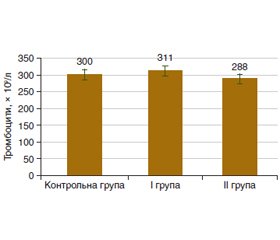 Клінічні прояви і показники системи гемостазу у хворих на неалкогольну жирову хворобу печінки з імунною відповіддю до SARS-CoV-2