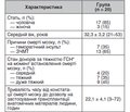 Вплив сигнальної системи CD40-CD40L на інтенсивність болю в дітей після операцій на передній черевній стінці при використанні різних методик знеболювання