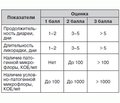 Моделирование степени тяжести и вариантов течения ротавирусной диареи у детей