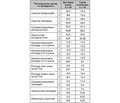 Upstreаm-терапія реперфузійних порушень гемодинаміки, ритму і провідності у хворих на гострий інфаркт міокарда, що розвинувся на тлі цукрового діабету та метаболічного синдрому (друге повідомлення)